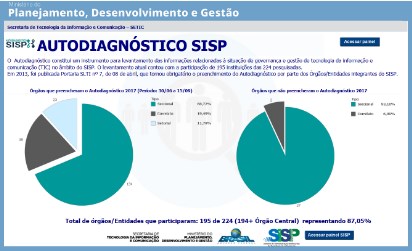 Painel do Autodiagnóstico SISP